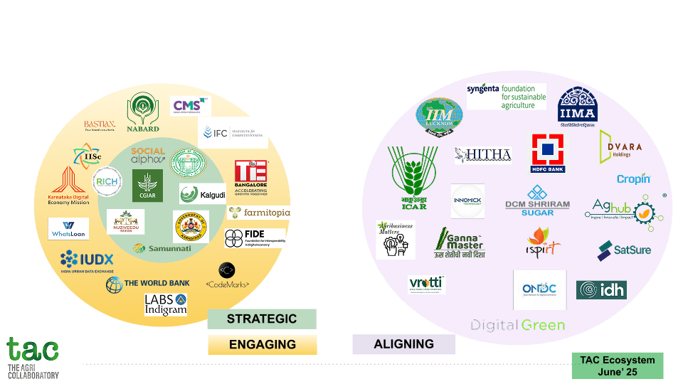 Agri Ecosystem Image