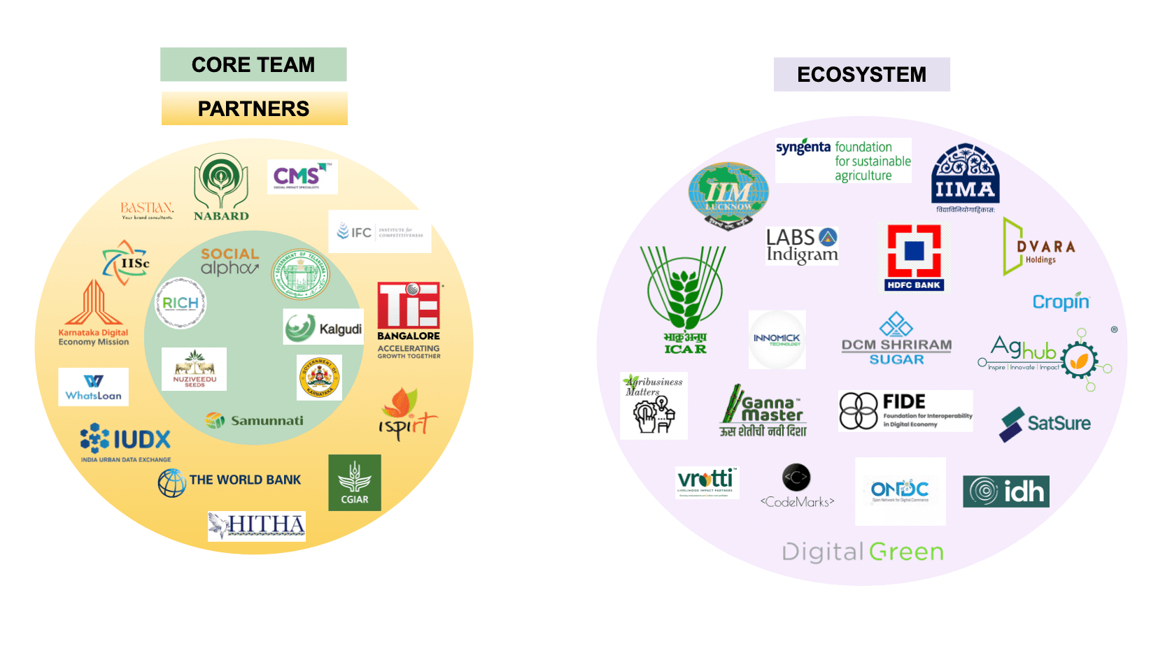 Agri Ecosystem Image