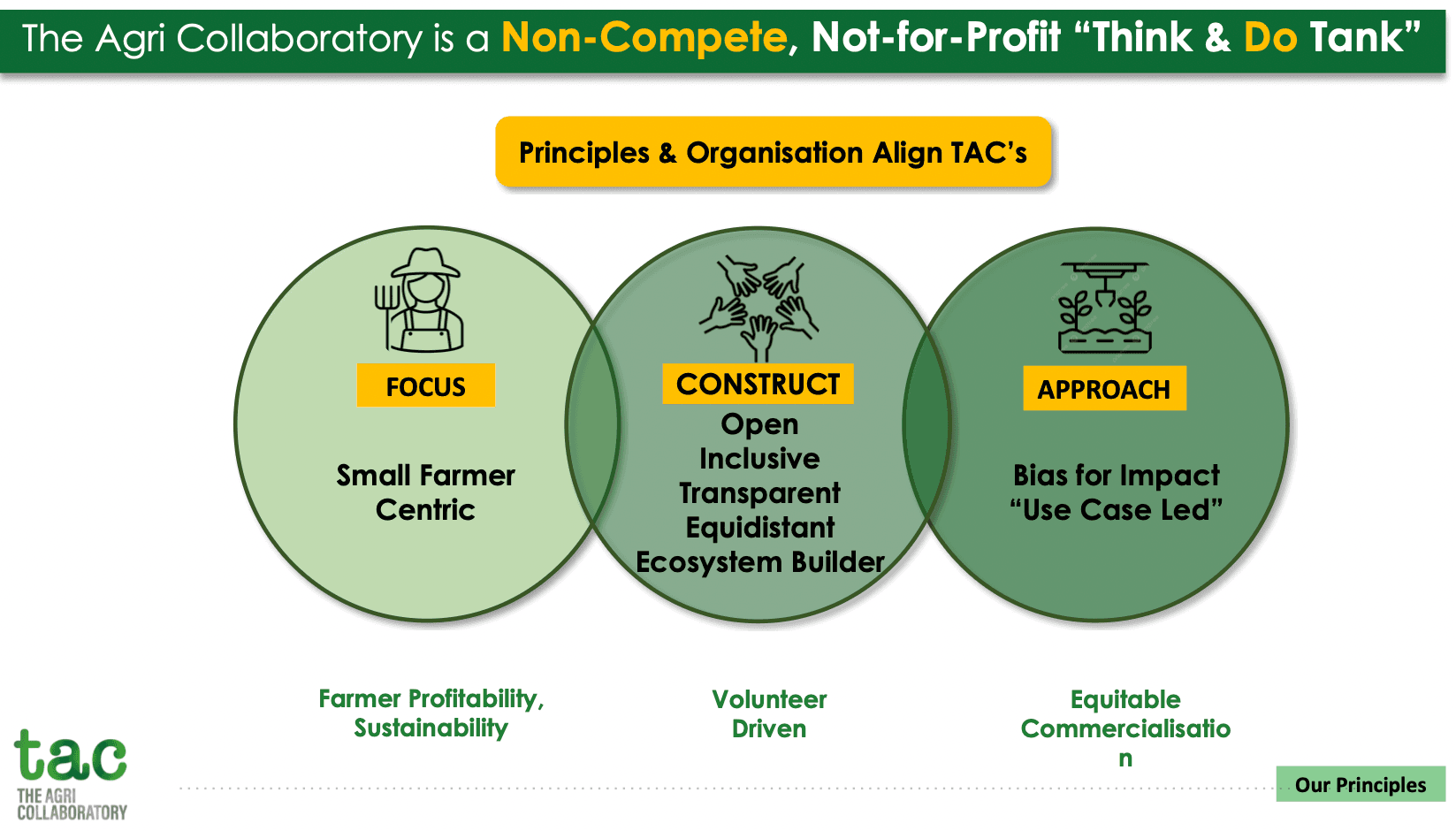 key-principle
